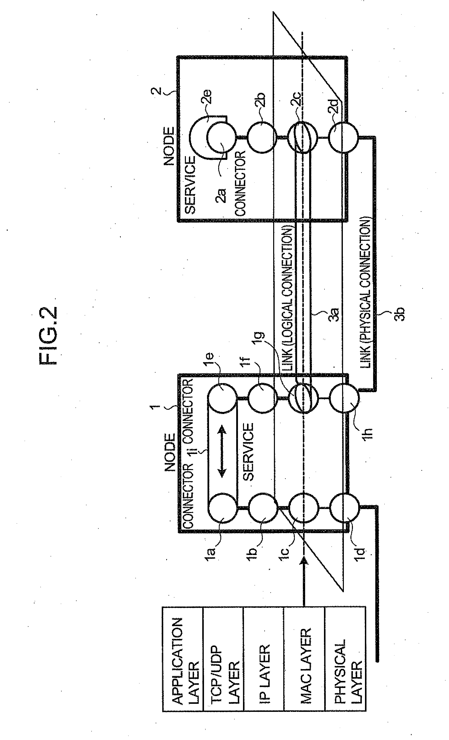 Medium having recorded therein network configuration verification program, network configuration verification method, and network configuration verification apparatus