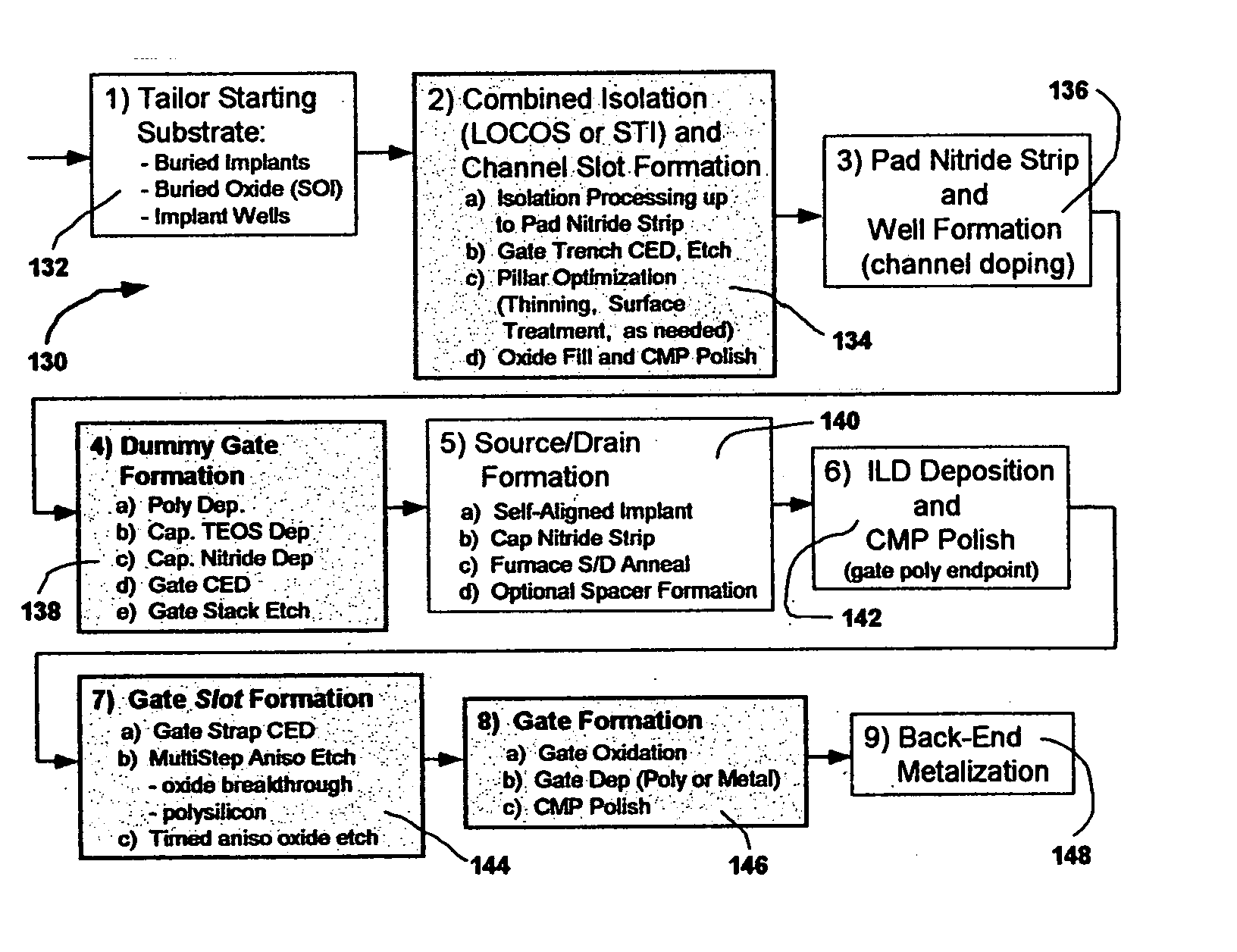 Fully-depleted castellated gate MOSFET device and method of manufacture thereof