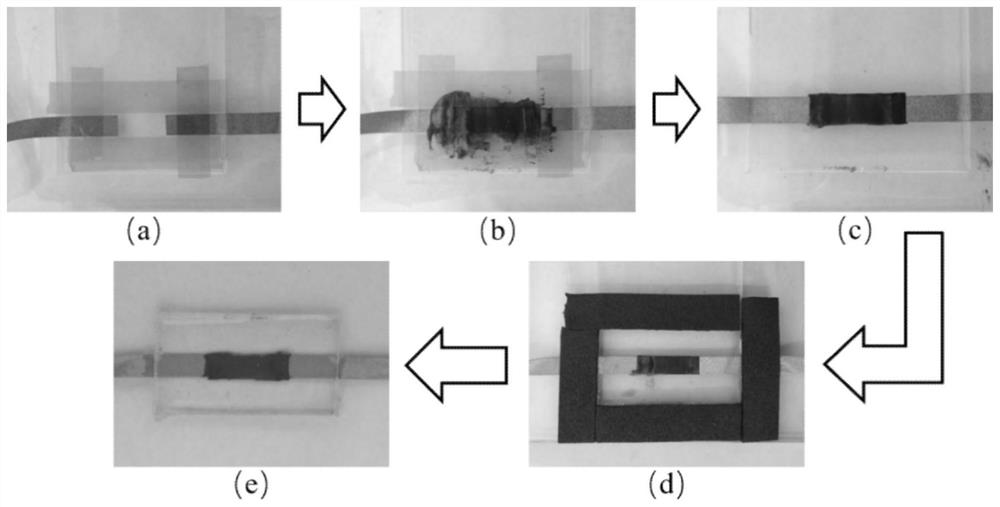 Preparation method of a sandwich-shaped flexible temperature sensor