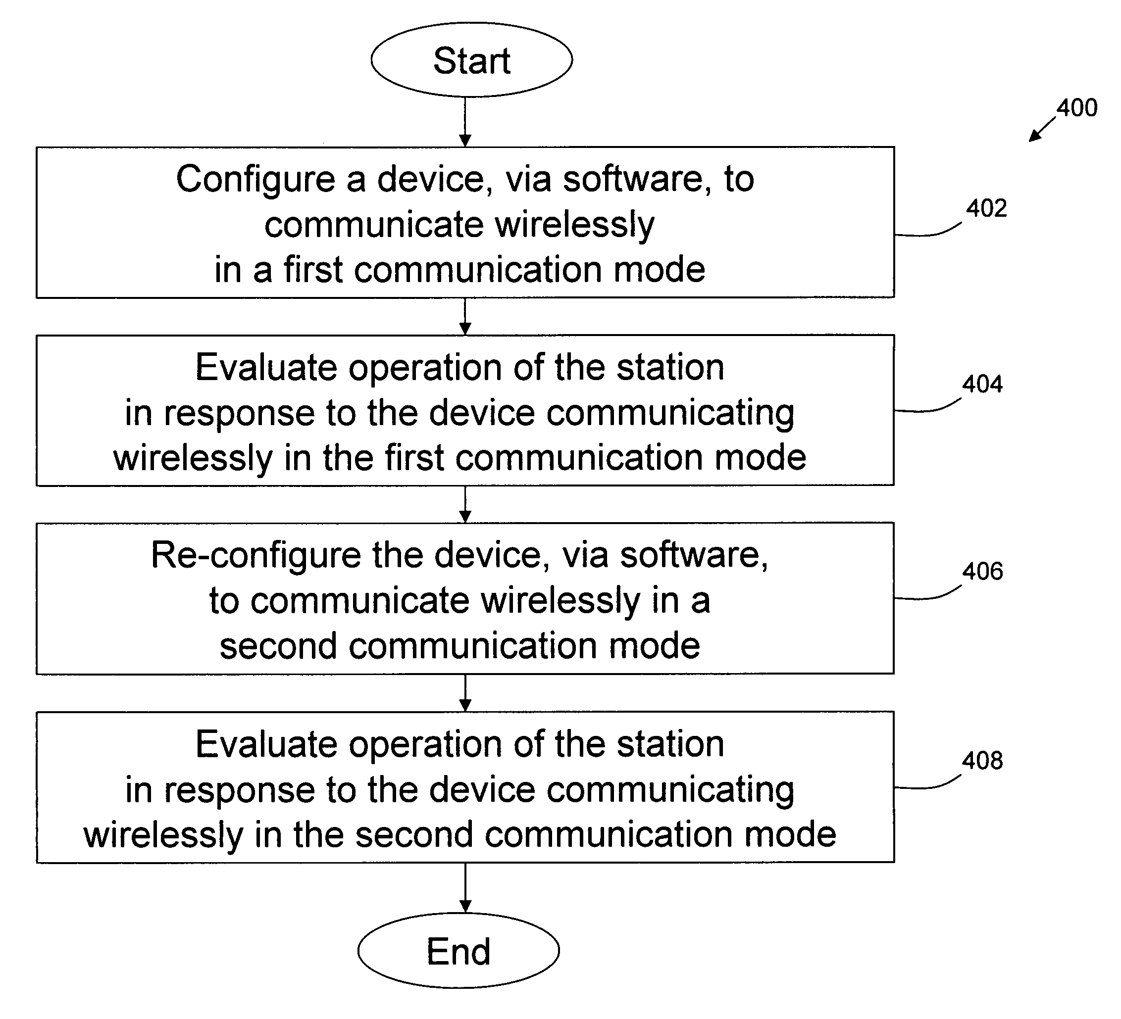 Testing a station's response to a reduction in wireless signal strength