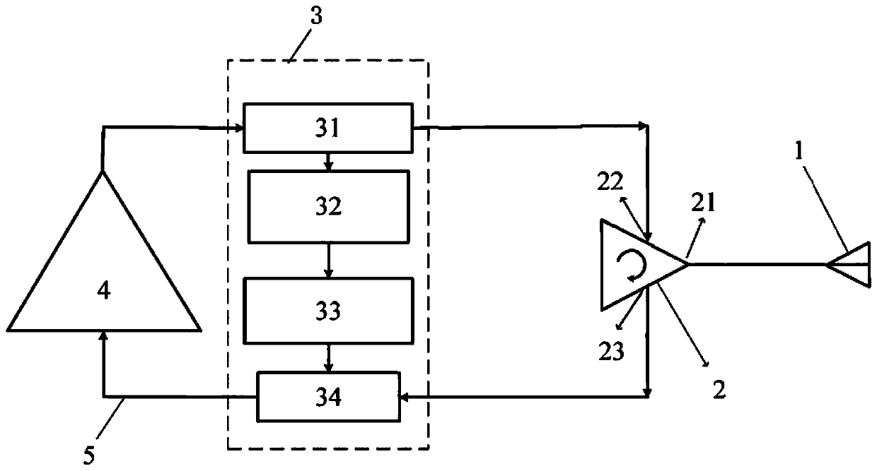 Co-time co-frequency full-duplex single-antenna relay system based on fractal micro-strip coupler group