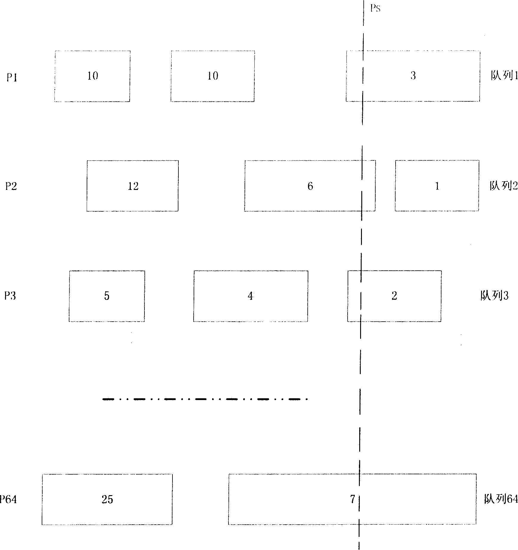 Method of implementing integrated queue scheduling for supporting multi service