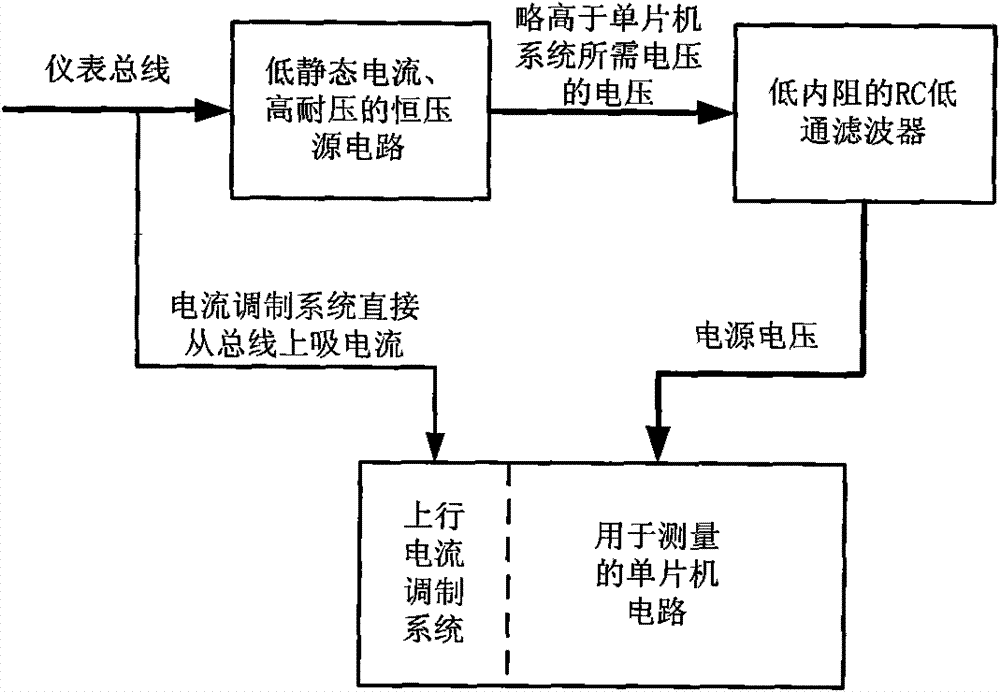 Low power consumption power supply circuit of meter bus slave computer