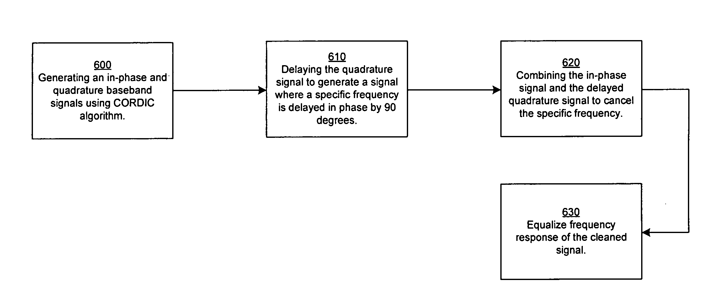 Method and system for digital spur cancellation