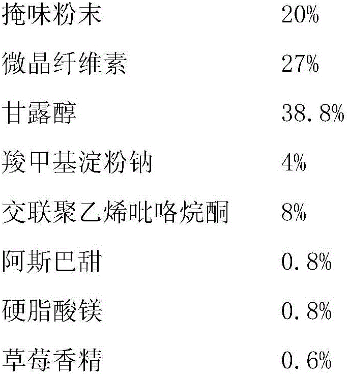 Taste masking preparation and preparing method thereof