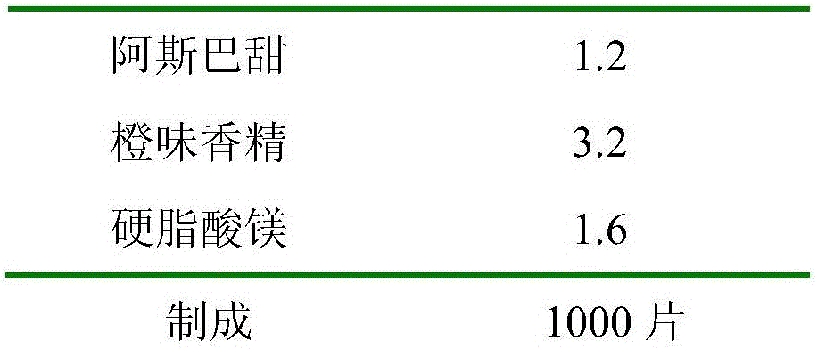 Taste masking preparation and preparing method thereof