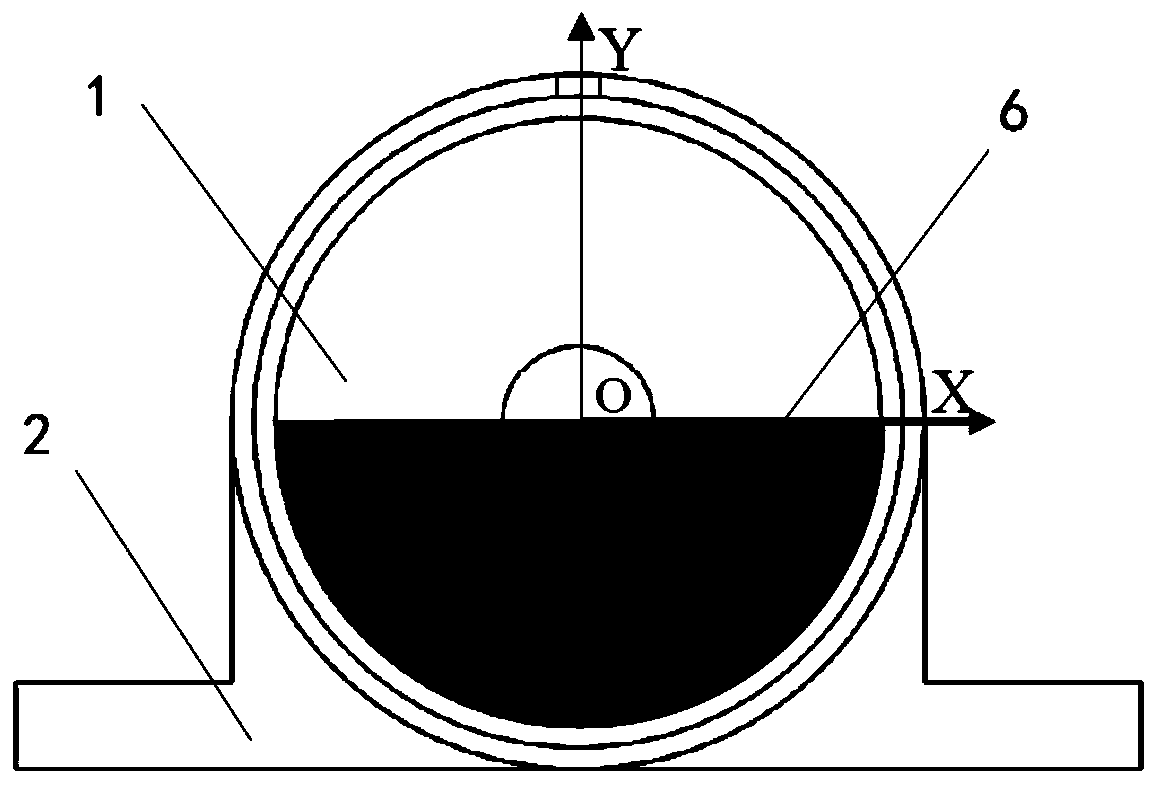 A Resolver-like Inclination Sensor