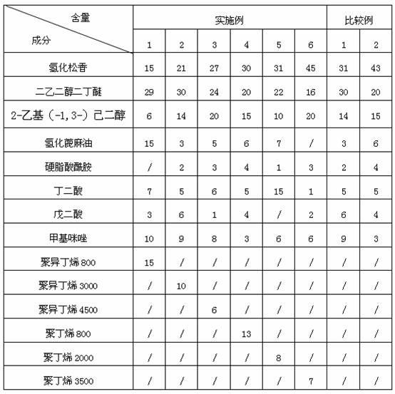 Soldering paste and soldering flux thereof, and preparation methods thereof