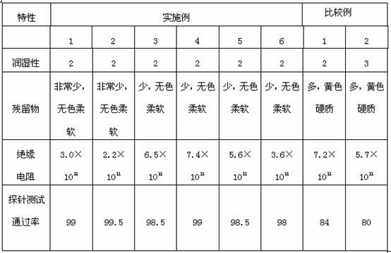 Soldering paste and soldering flux thereof, and preparation methods thereof