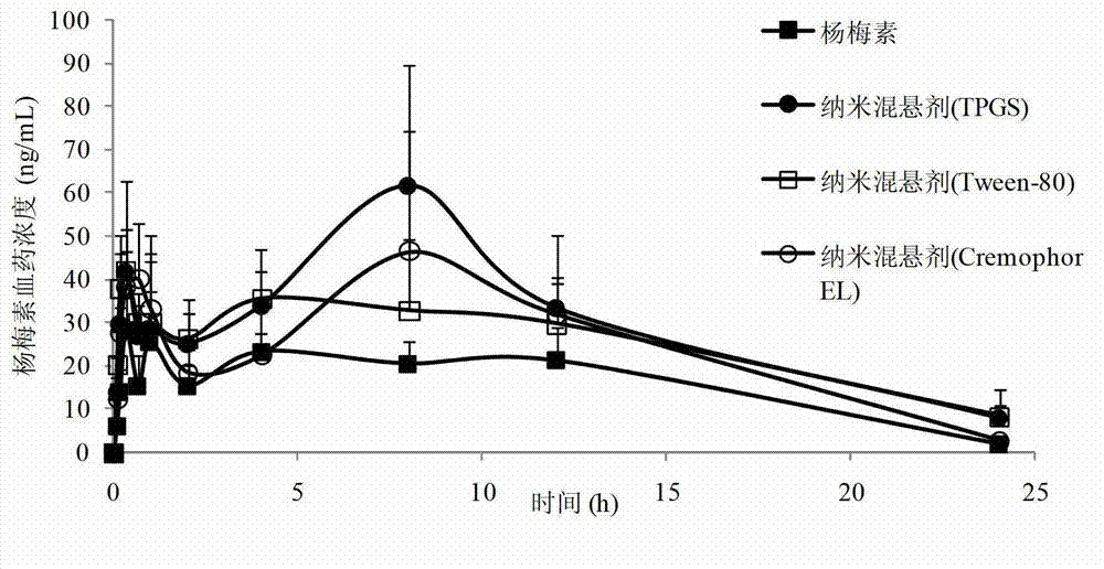 Myricetin nanosuspension and preparation method thereof