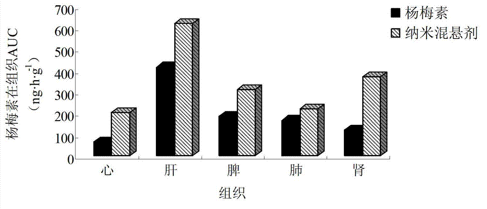 Myricetin nanosuspension and preparation method thereof