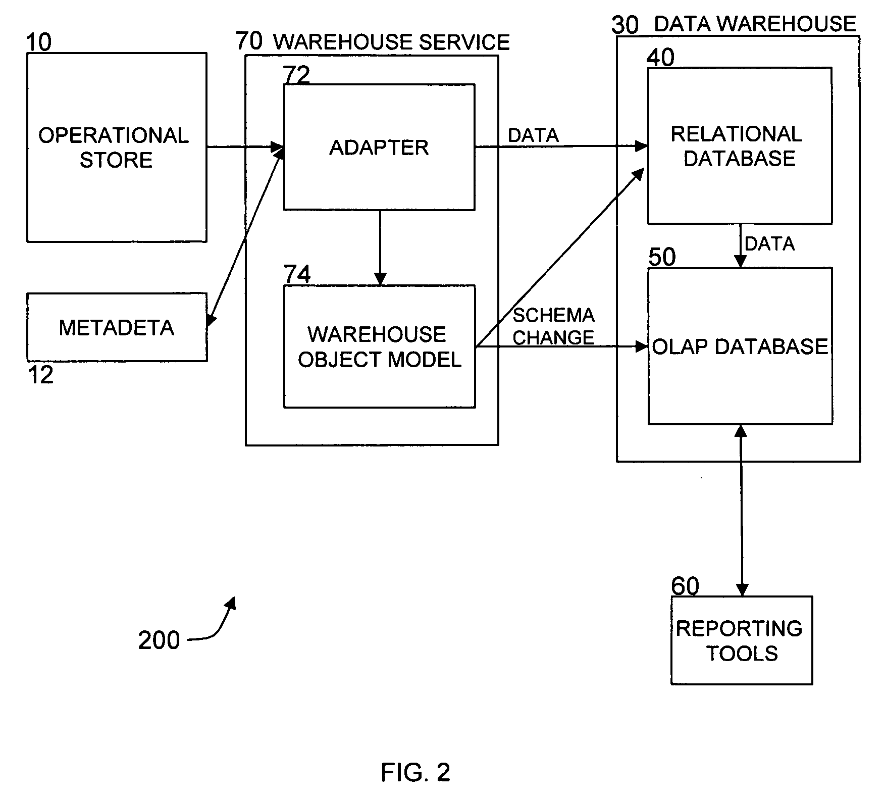 Method and apparatus for implementing an adaptive data warehouse