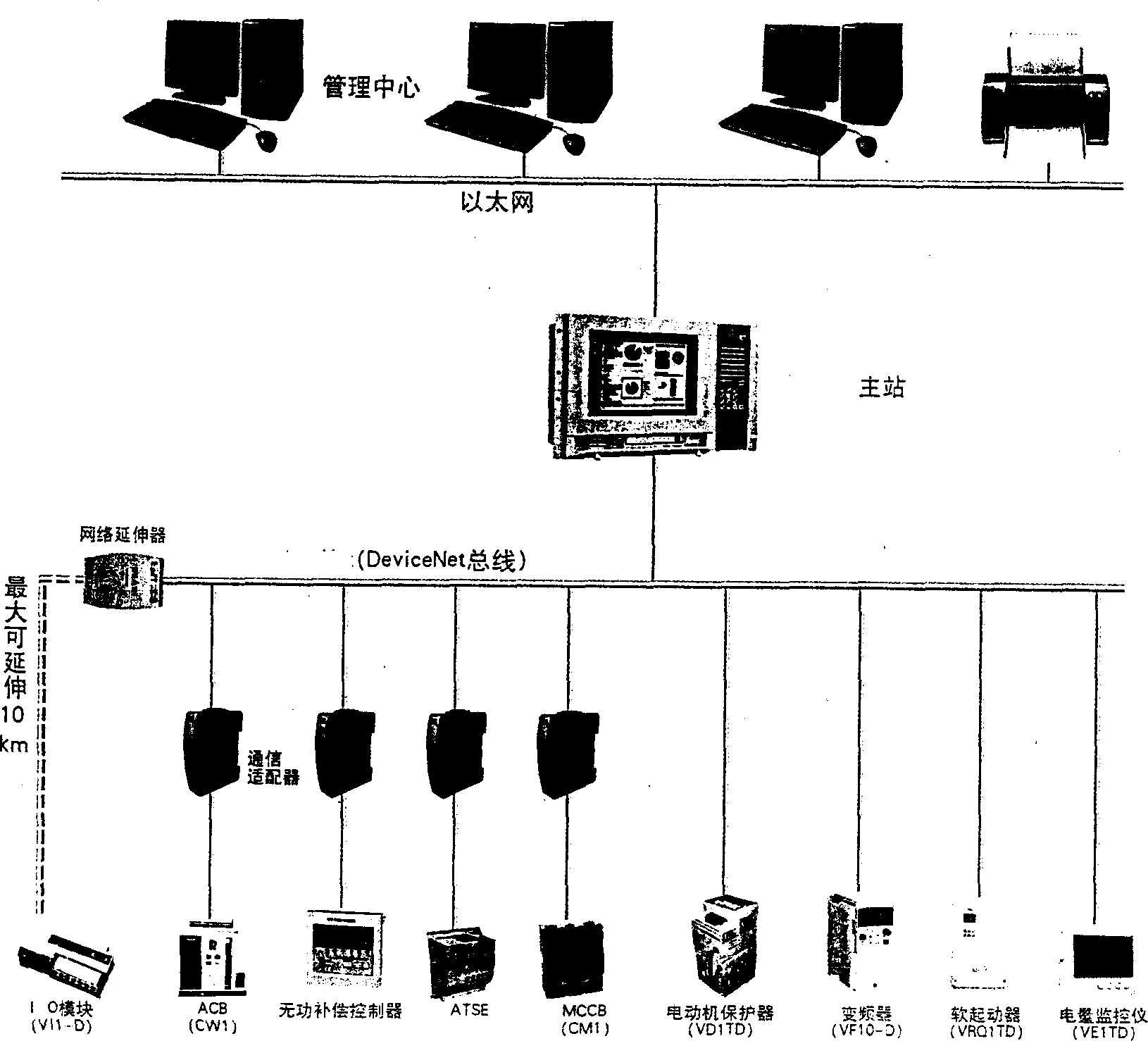 Intelligent network low-voltage distribution and control system using bus technique