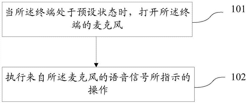 Method, device and equipment for voice control