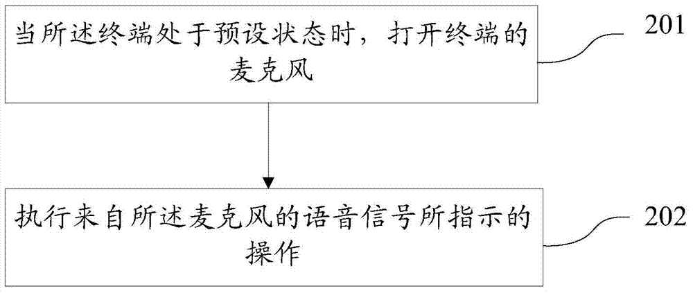 Method, device and equipment for voice control