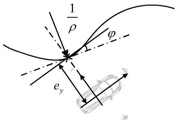 An Adaptive Dynamic Sliding Mode Autonomous Vehicle Path Tracking Control Method Considering Input Saturation