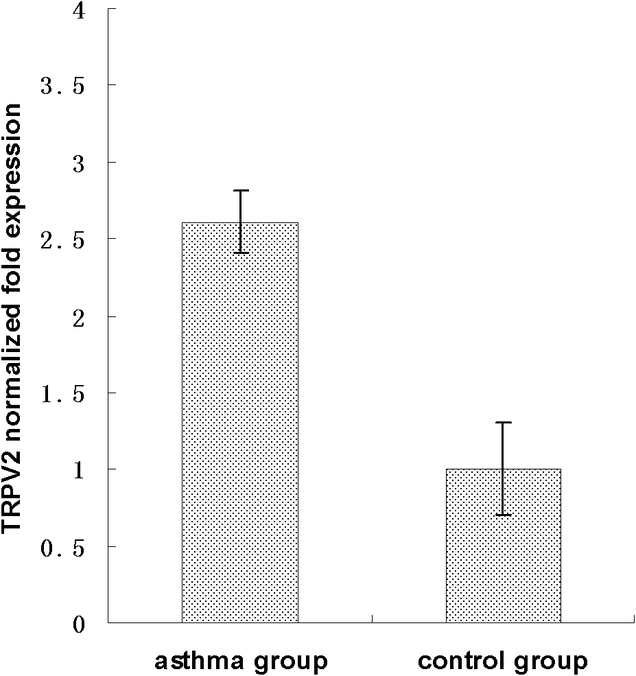 Marker for detecting pediatric asthma