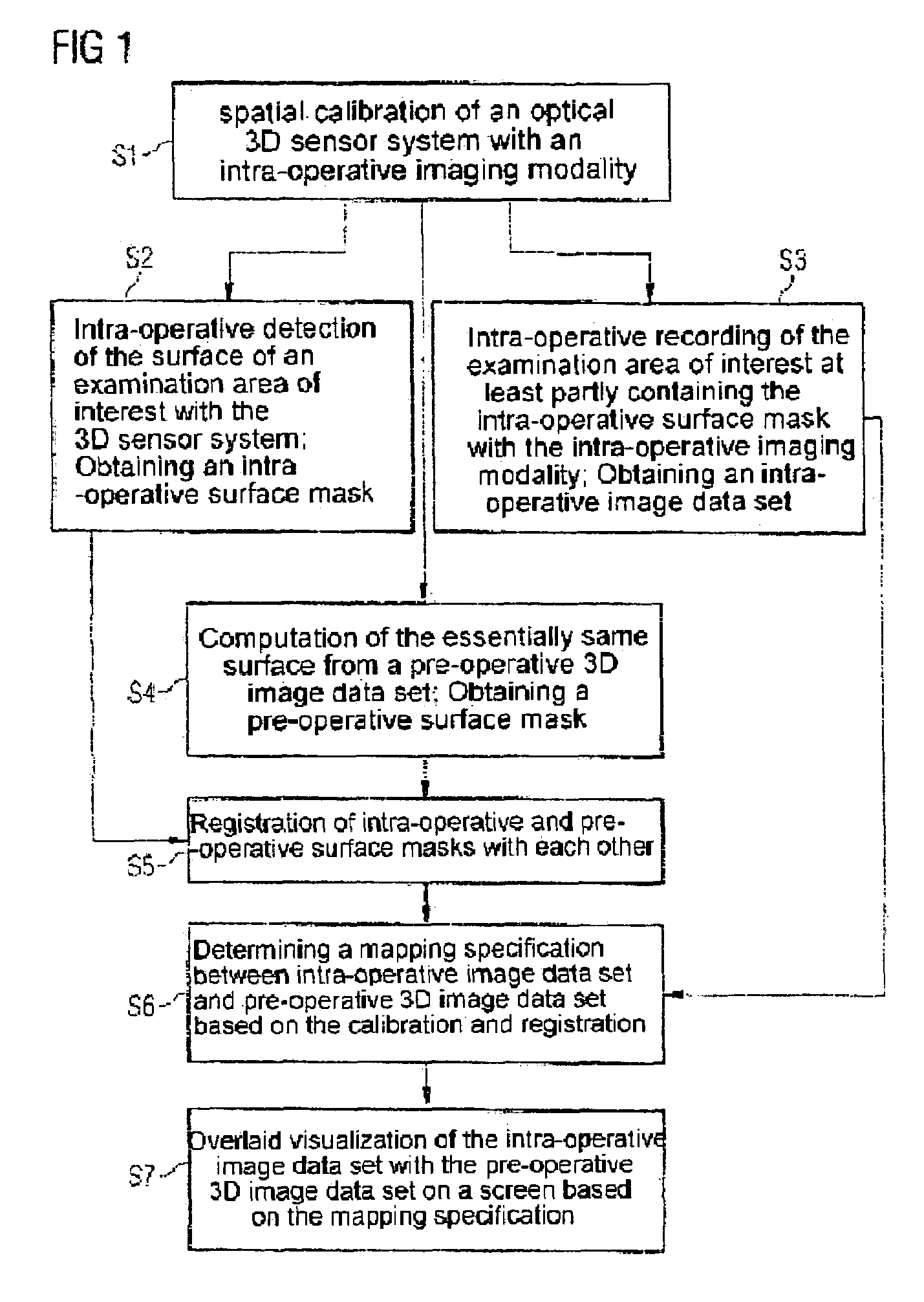 Registering intra-operative image data sets with pre-operative 3D image data sets on the basis of optical surface extraction