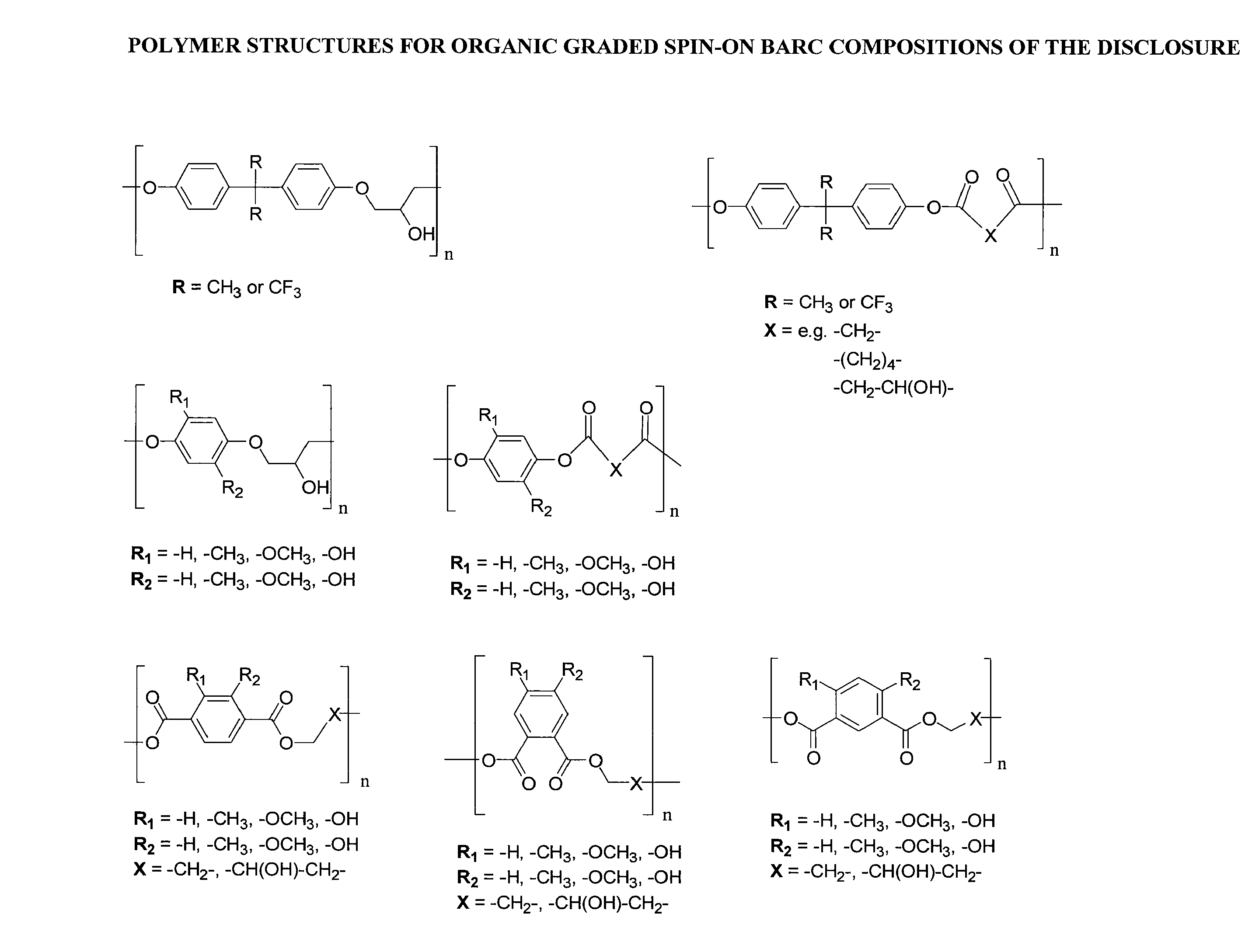 Organic graded spin on barc compositions for high na lithography