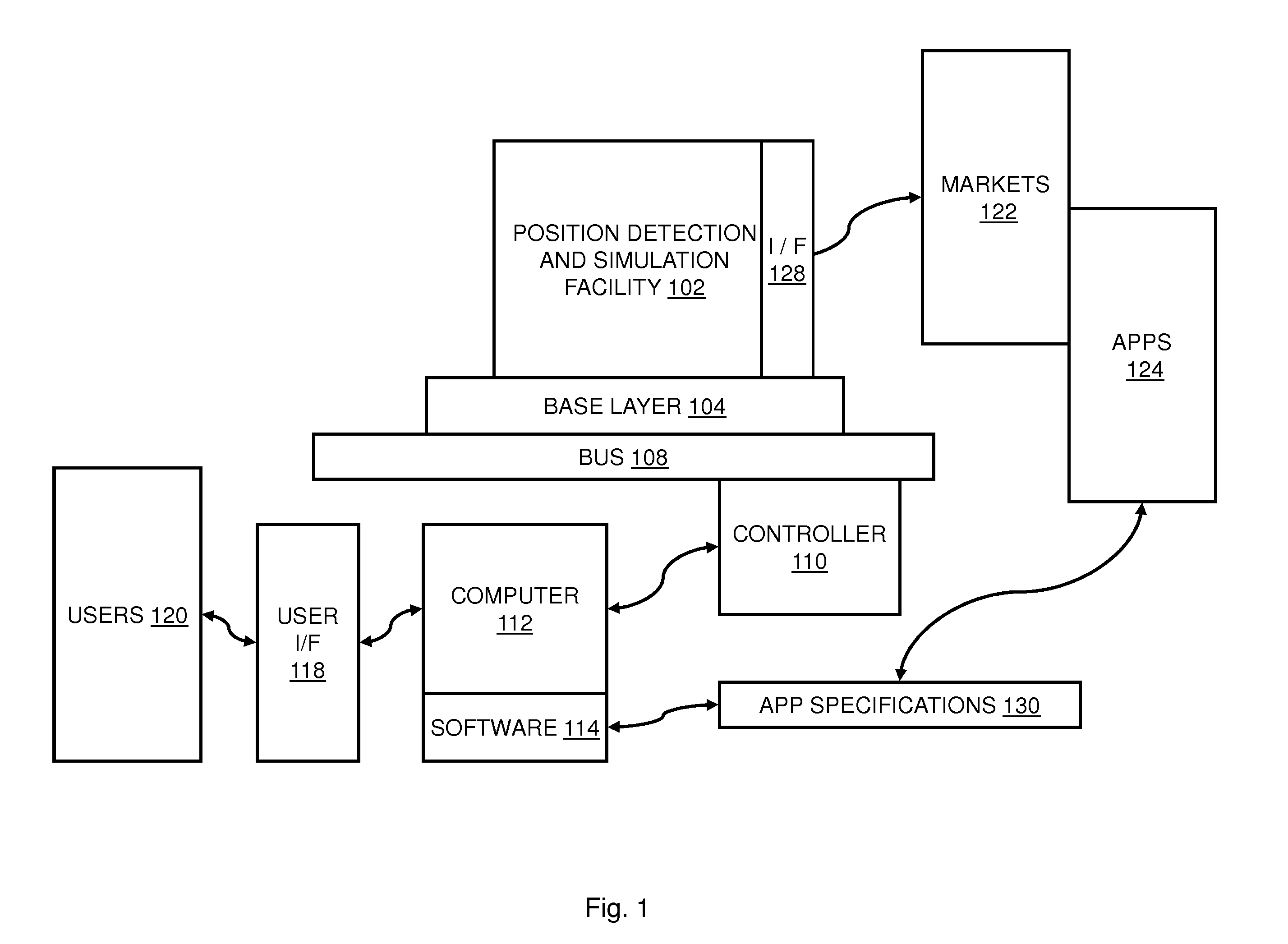 Dynamically powering a position and angle digital detection and simulation output