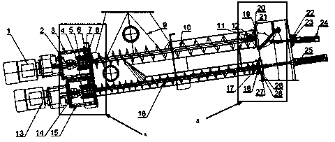 An auger box with balanced and stable discharge