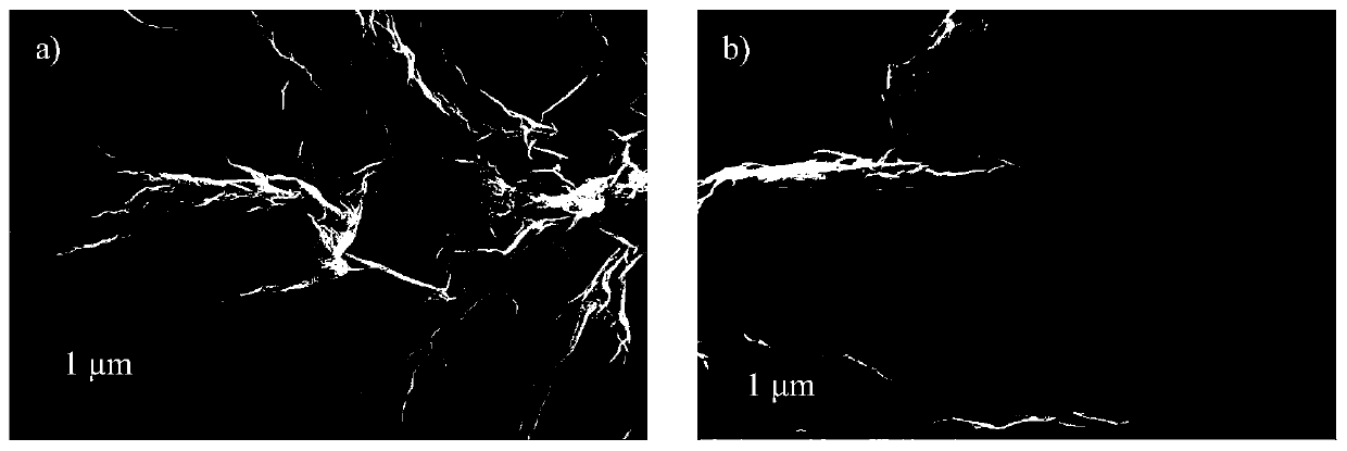 Manufacturing method of graphene/manganese dioxide super-capacitor electrode