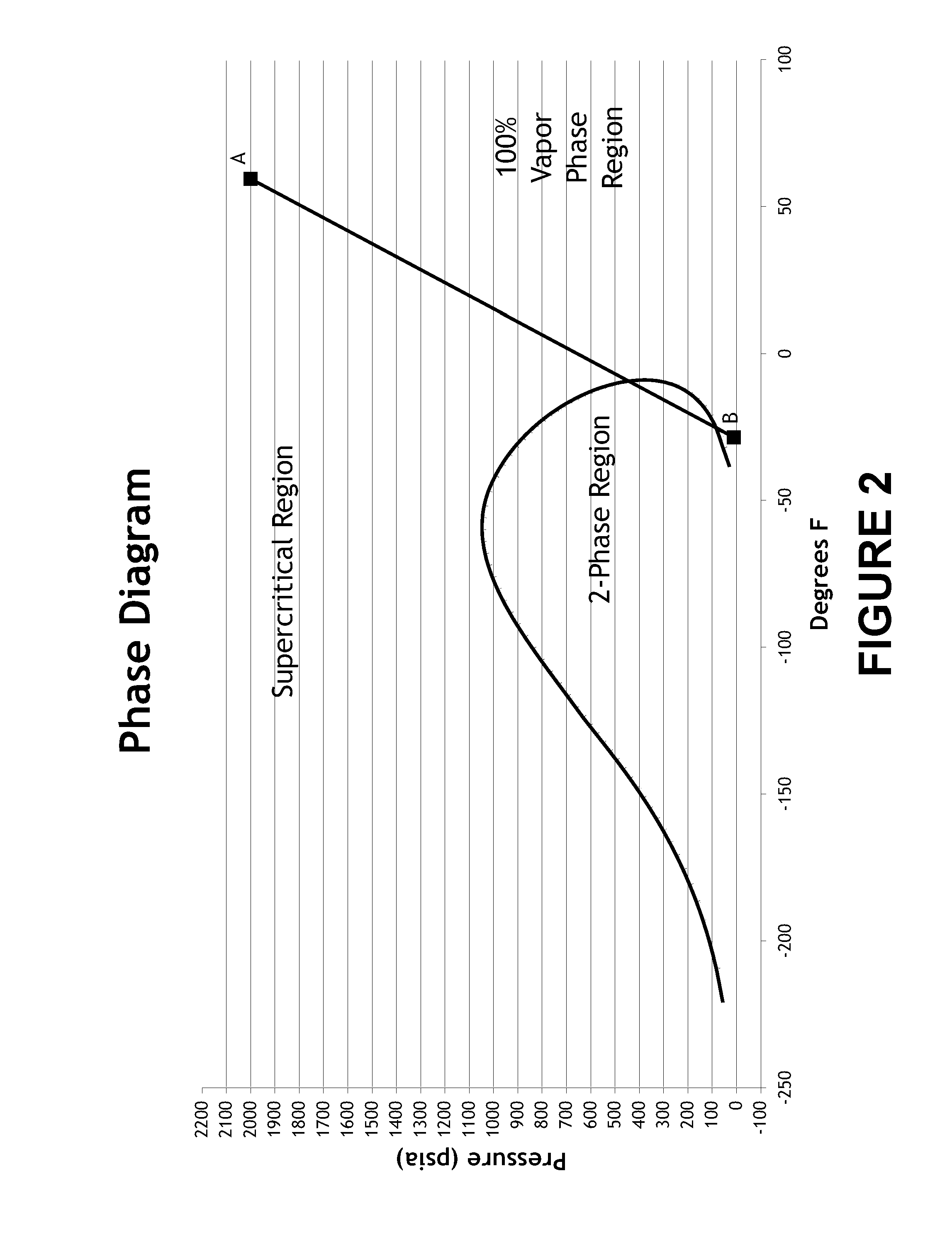 Multi-stage ratio pressure regulator system