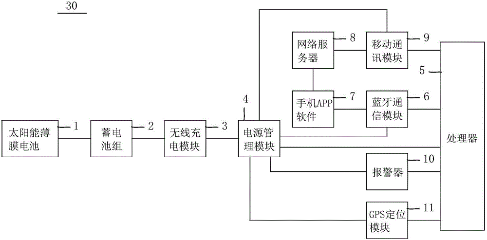 Children's schoolbag having tracking and positioning functions