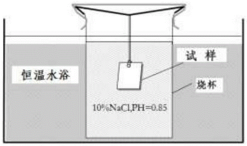 High-temperature acid chloride ion corrosion resistant steel plate and manufacturing method thereof