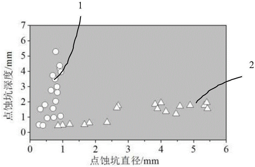 High-temperature acid chloride ion corrosion resistant steel plate and manufacturing method thereof