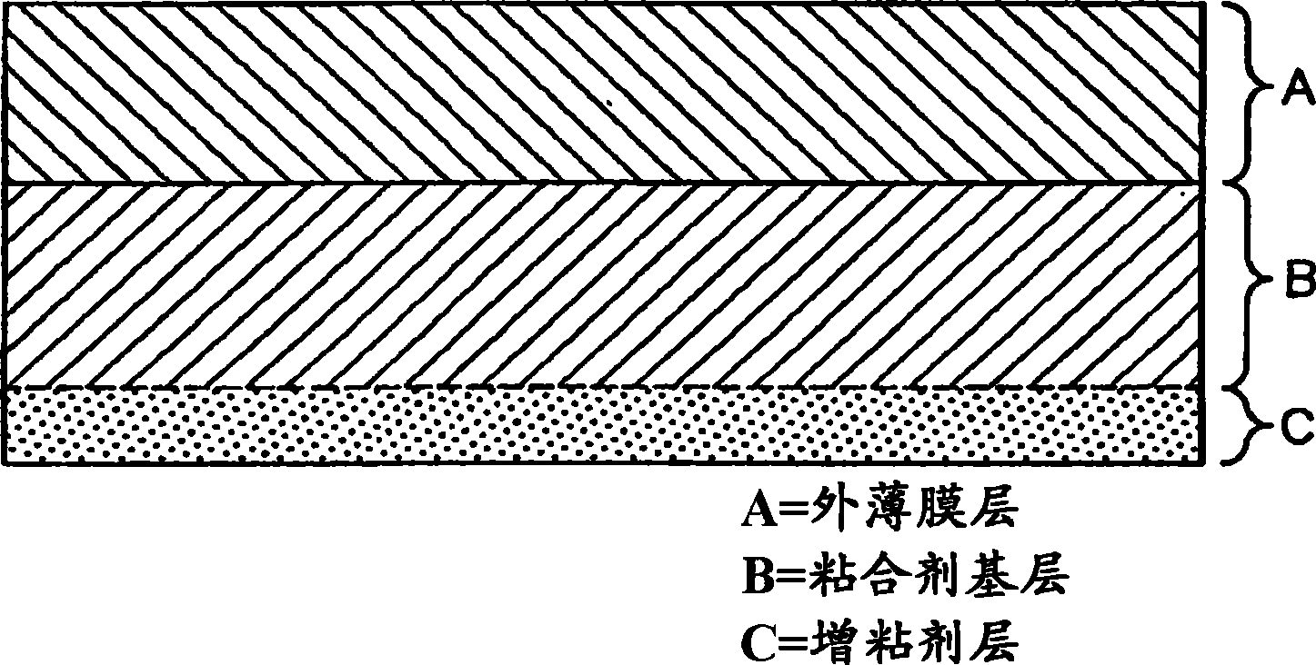 Pressure sensitive adhesive (psa) laminates