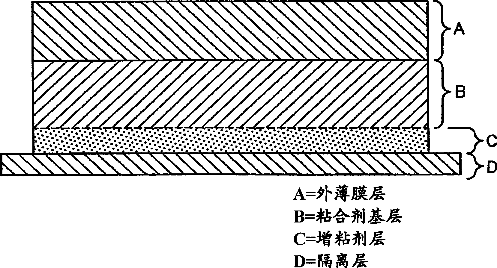 Pressure sensitive adhesive (psa) laminates