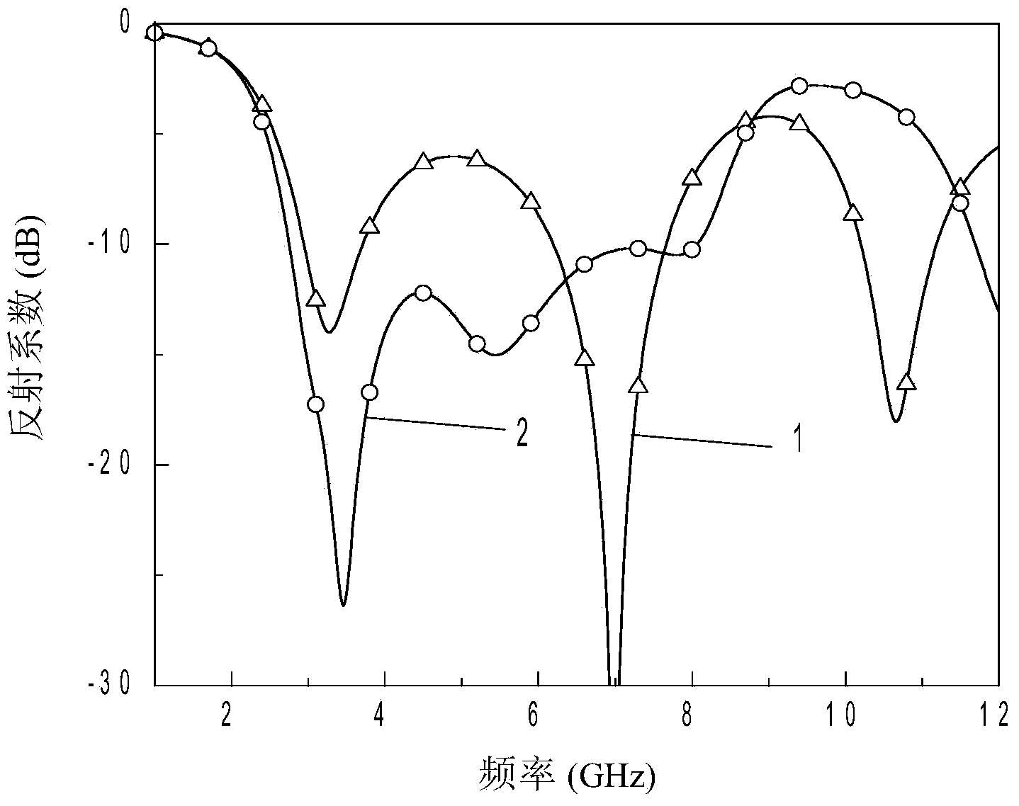 Bow-tie slot antenna based on coplanar waveguide feed