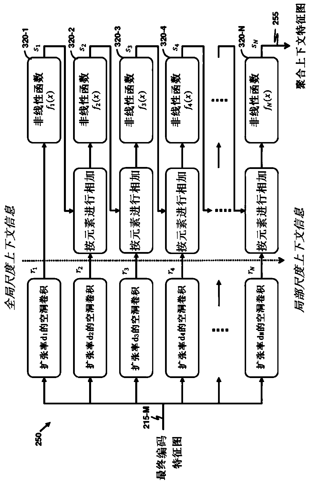 Method of image segmentation using CN