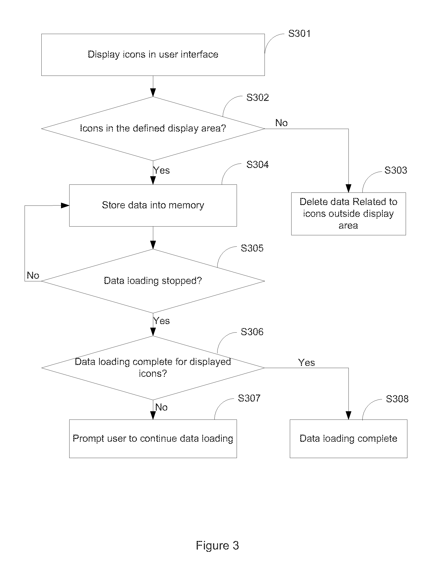 Methods and systems for loading data into terminal devices