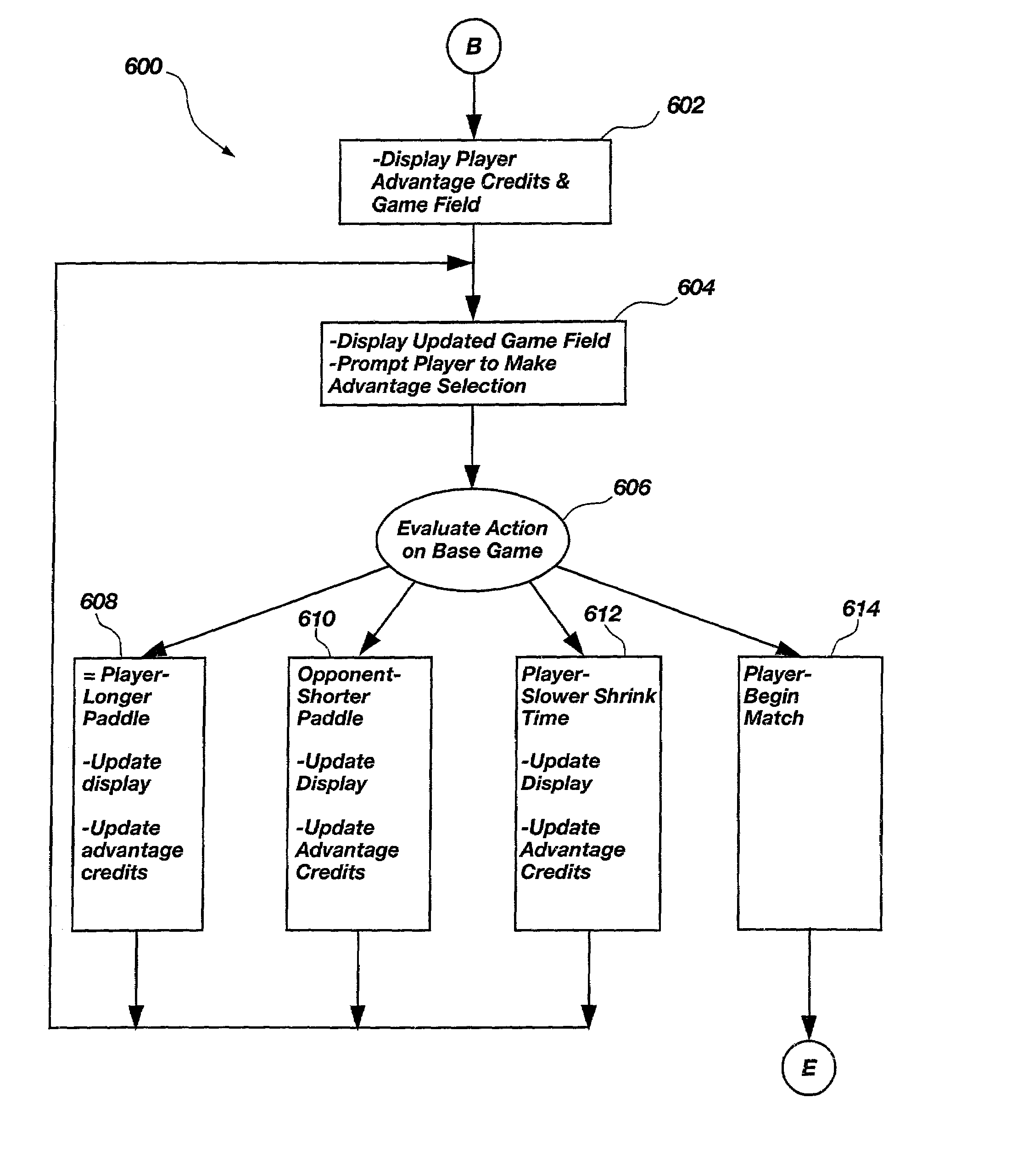 Method and apparatus for providing an advantage to a player in a bonus game