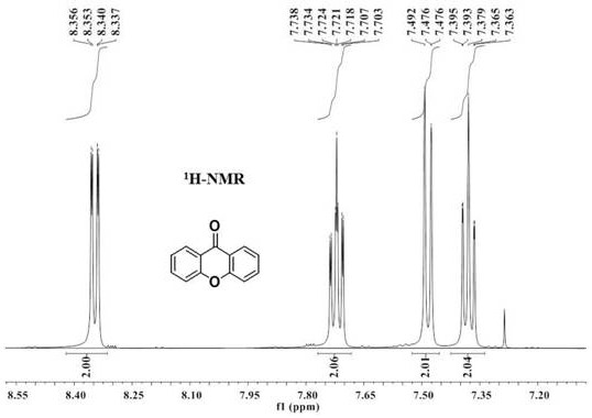 Process for preparing xanthones under a catalyst-free condition