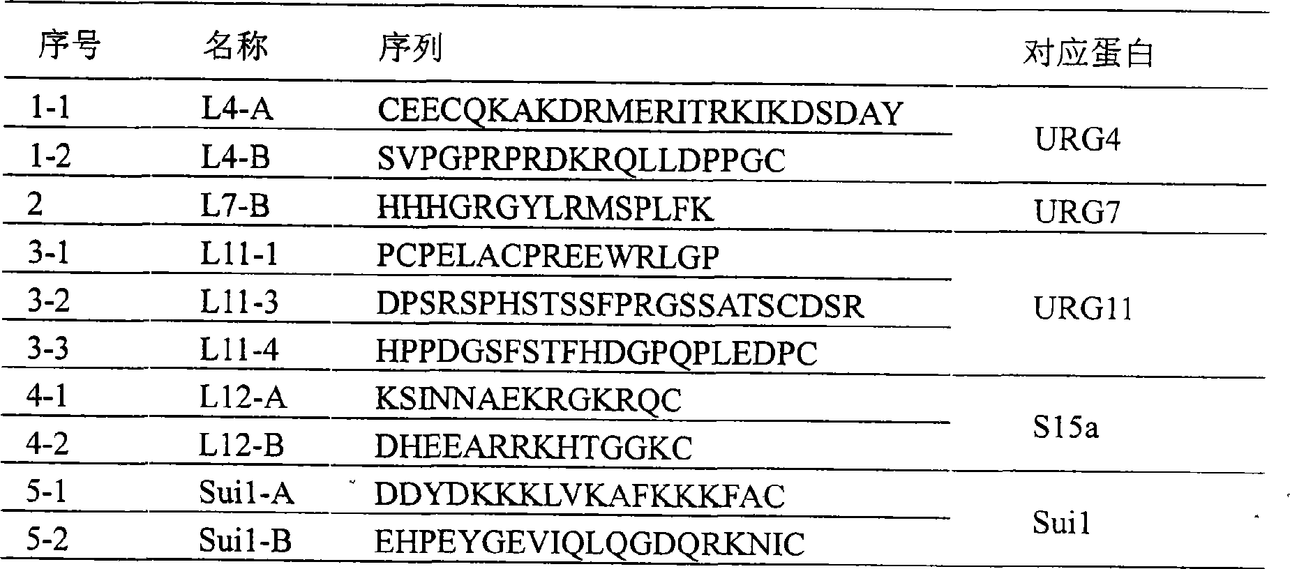 Detection kit for schistosomiasis japonica blood serum designated object