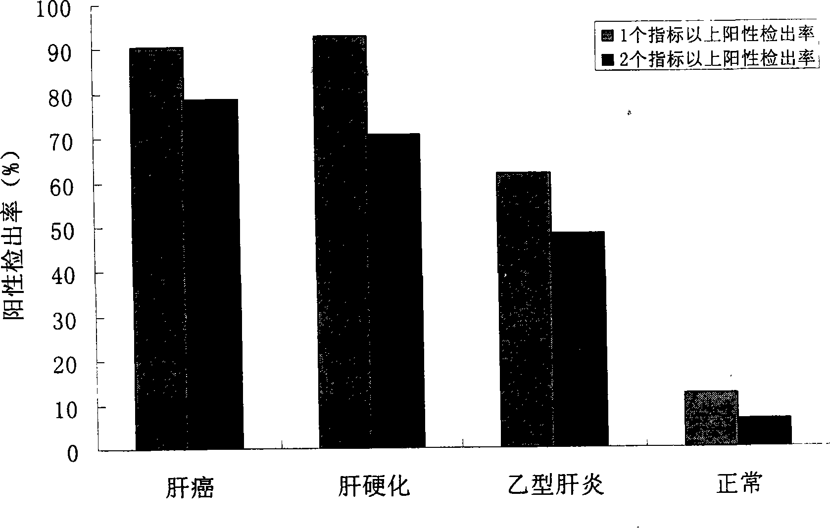 Detection kit for schistosomiasis japonica blood serum designated object