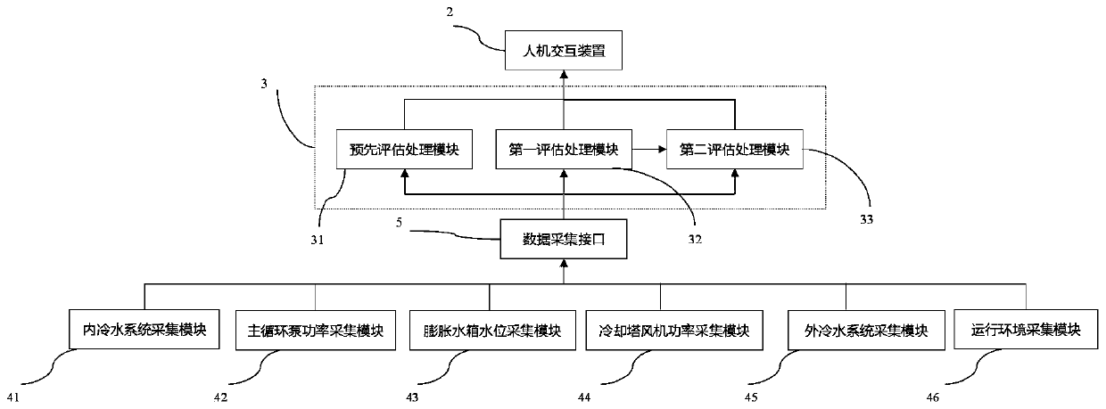 Converter valve cooling capacity multidimensional analysis early-warning method and system