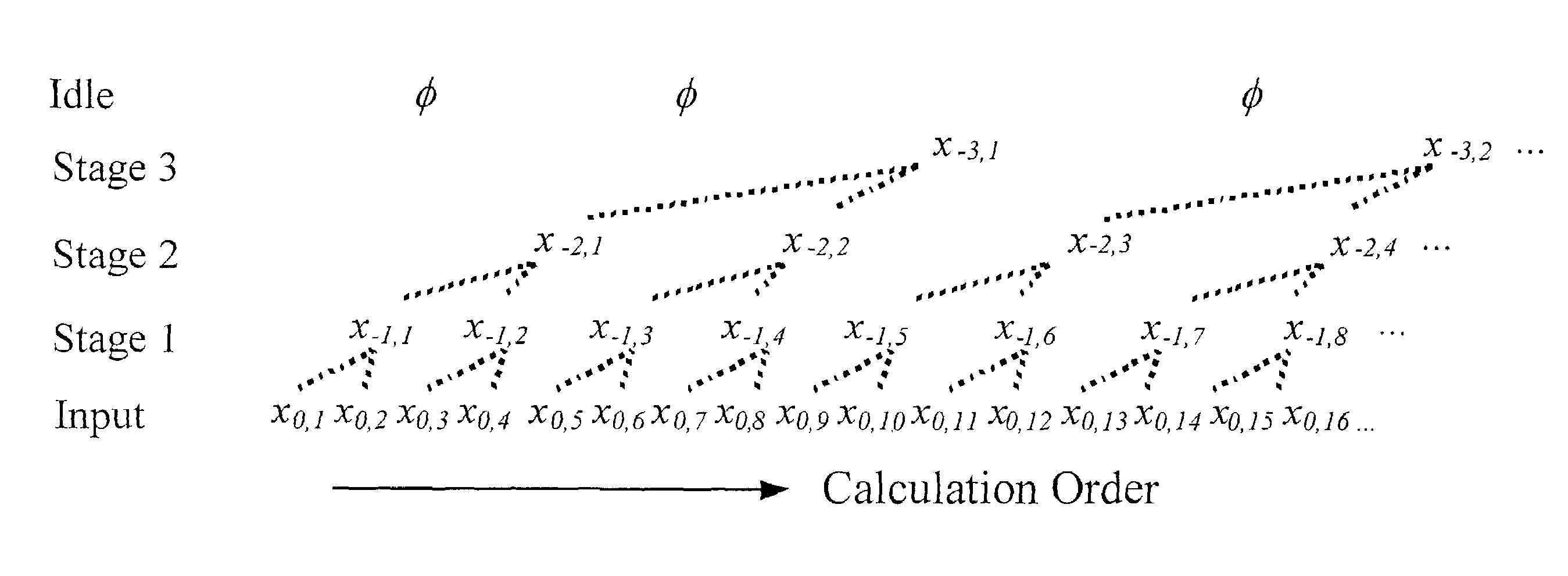 Implementation of discrete wavelet transform using lifting steps