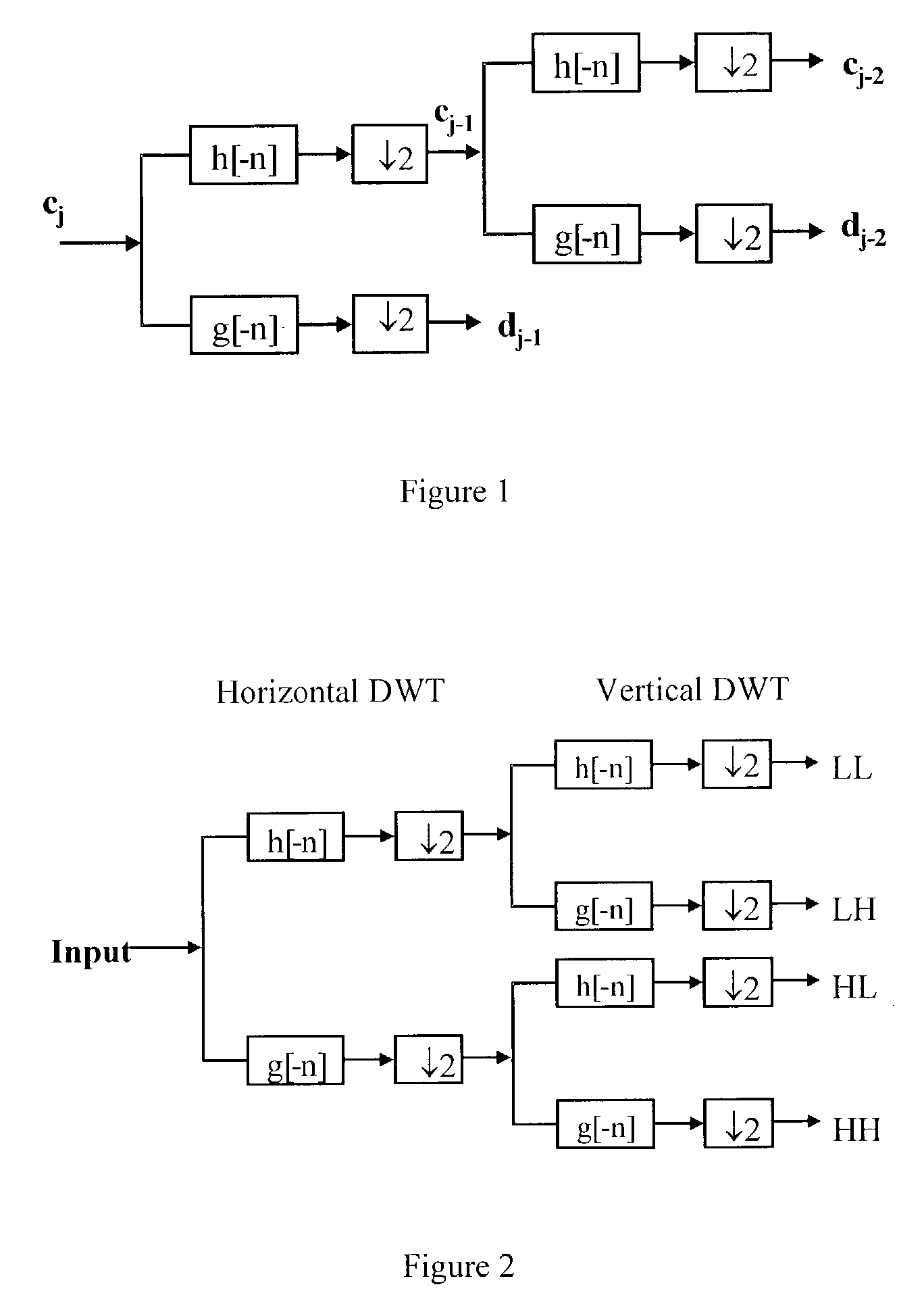 Implementation of discrete wavelet transform using lifting steps