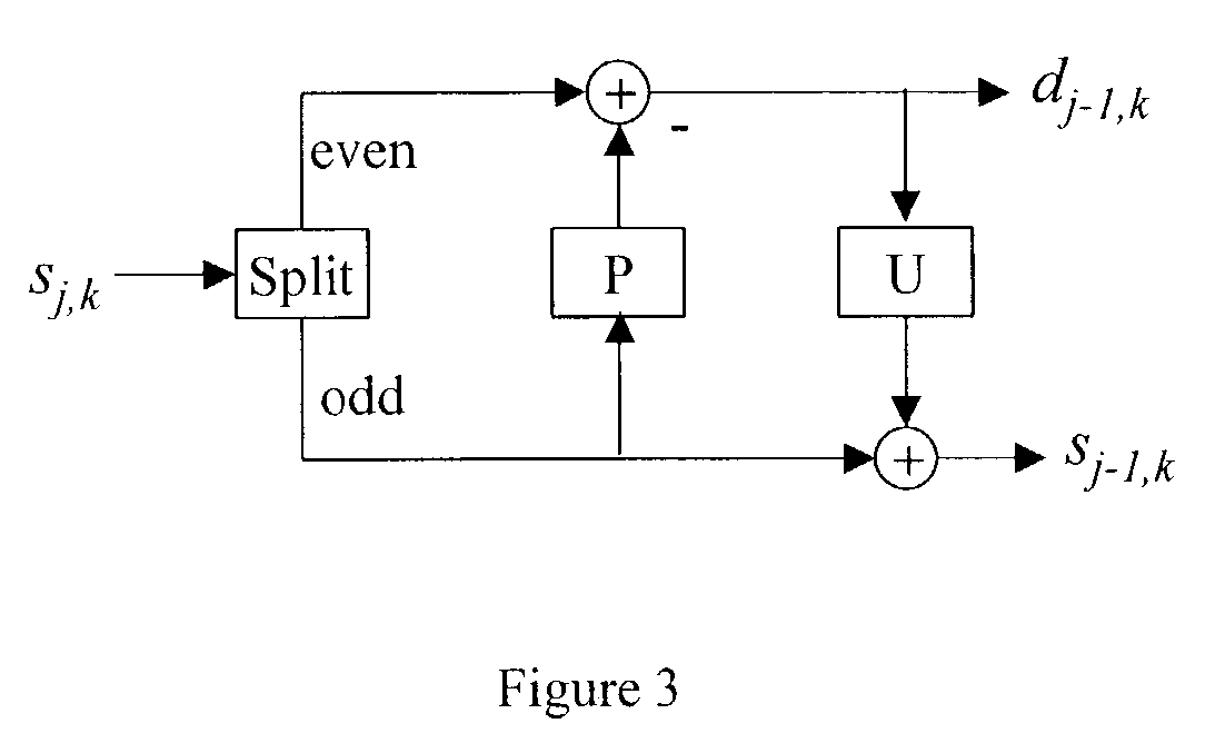 Implementation of discrete wavelet transform using lifting steps