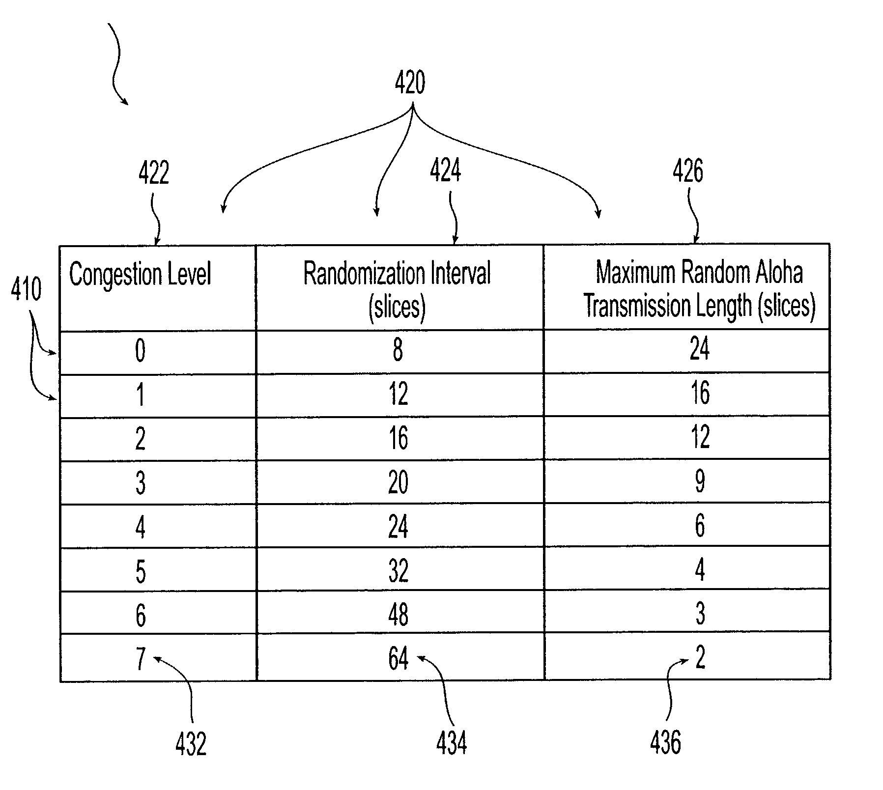 Flex slotted Aloha transmission system and method