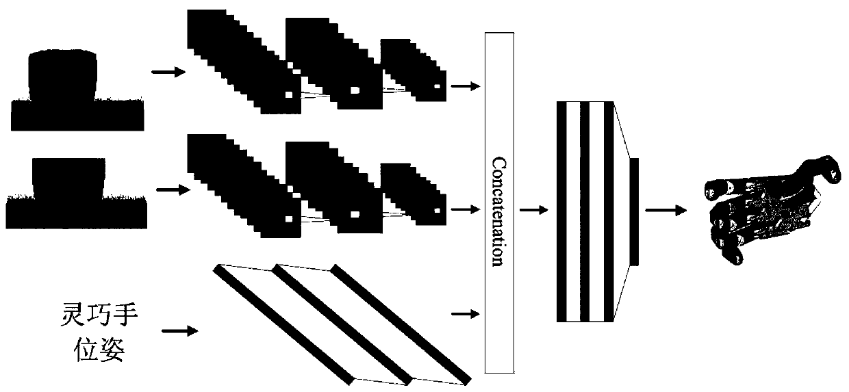 Dexterous hand grabbing planning method based on four-stage convolutional neural networks