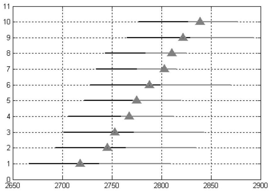 An ultra-agile satellite area multi-point target task optimization method and system