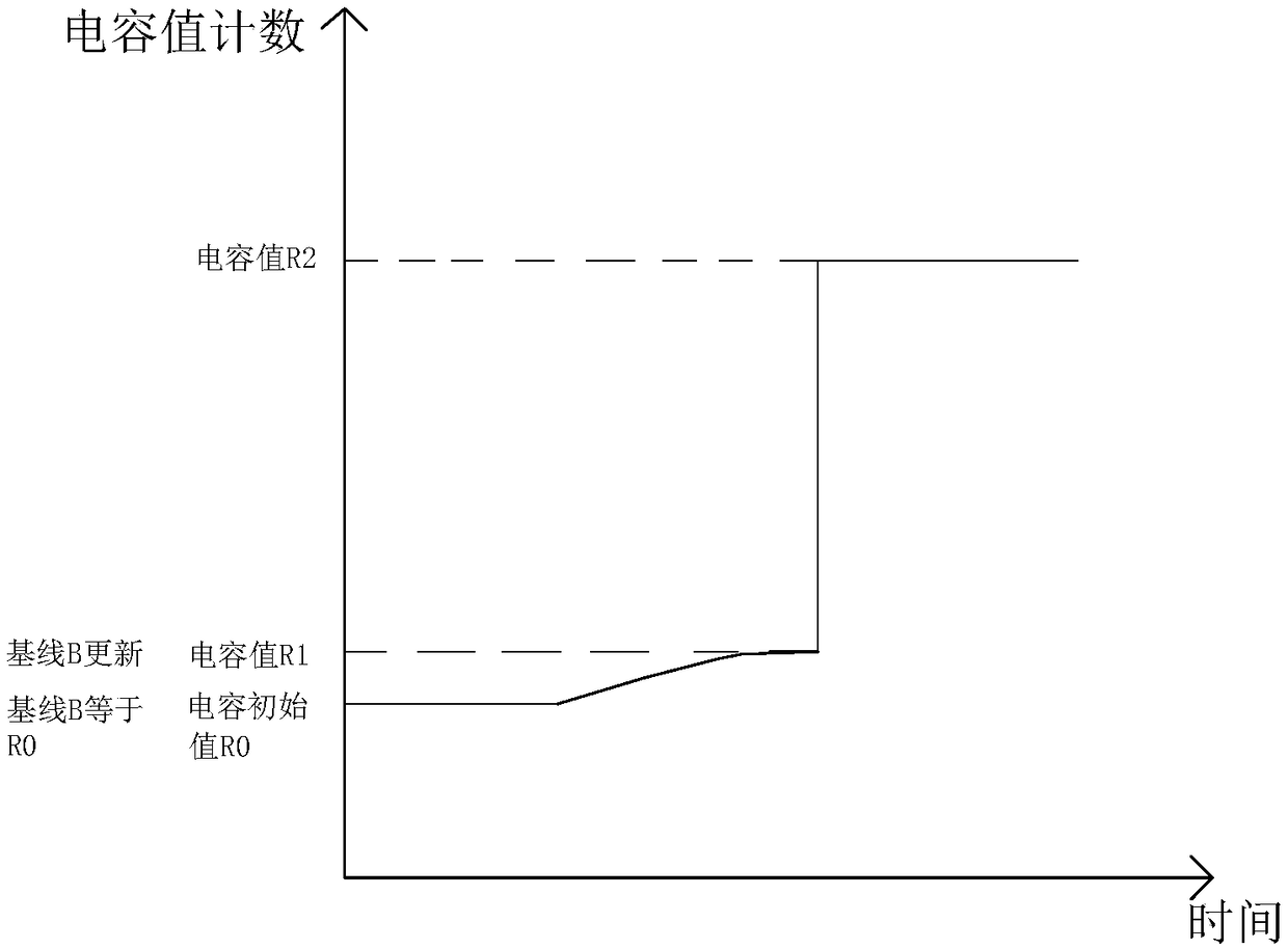 Electric cooking utensil, anti-overflow fault detection device and anti-overflow fault detection method thereof