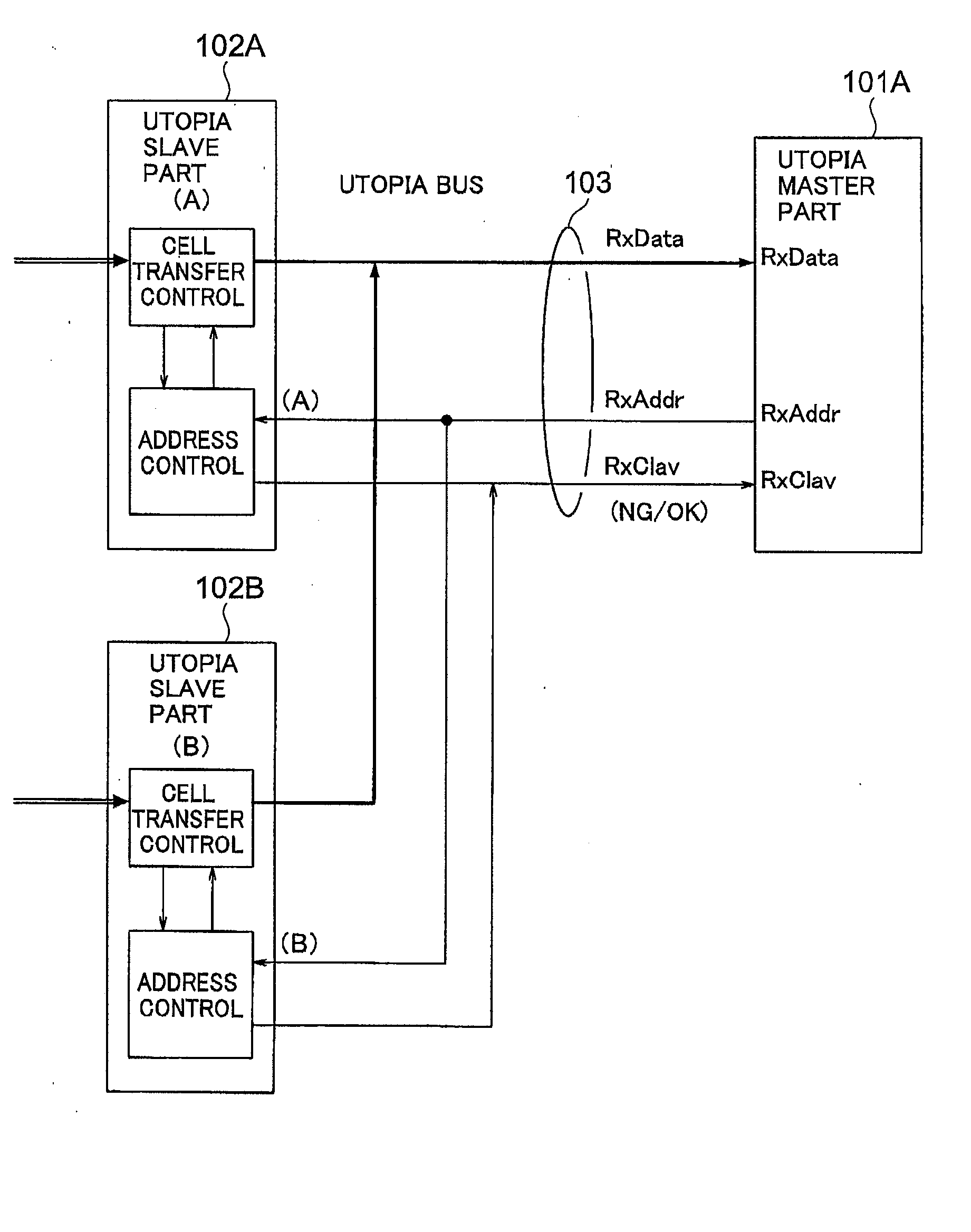 Data Transfer Method and System for Use in Atm Communication