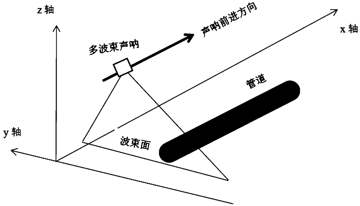 A subsea pipeline detection and three-dimensional reconstruction method based on multi-beam point cloud