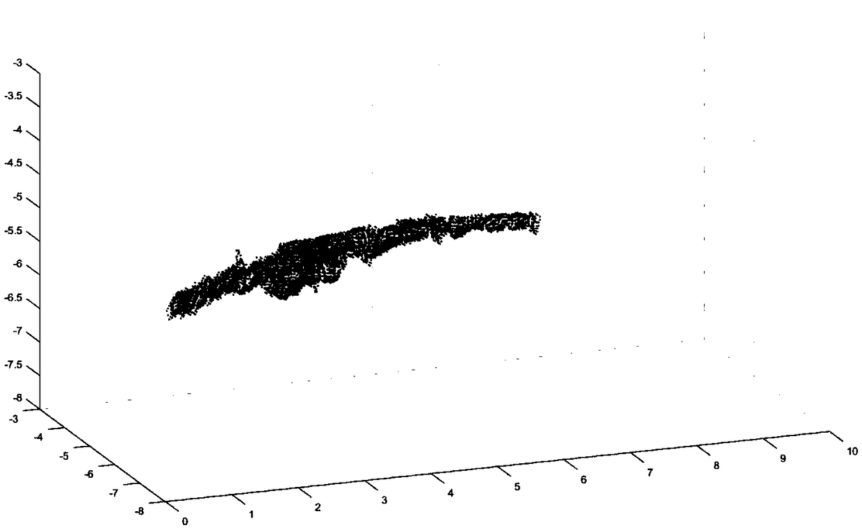 A subsea pipeline detection and three-dimensional reconstruction method based on multi-beam point cloud